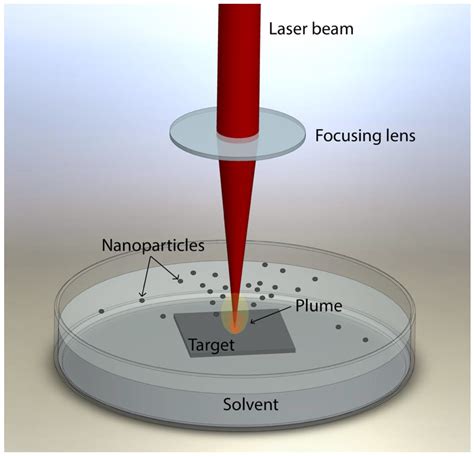 曾宗亮|Nanomaterials 明志科技大學曾宗亮團隊简易制备蓝光。